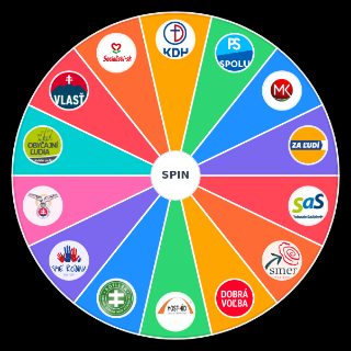 Slovakia political parties Wheel