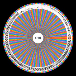 WWE & AEW Roster Wheel