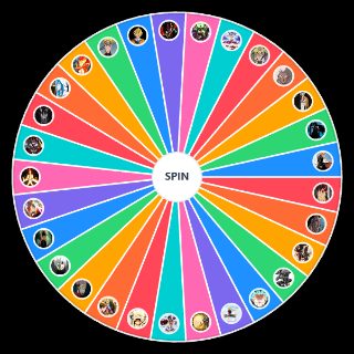 Anime Protagonist Transformations Wheel