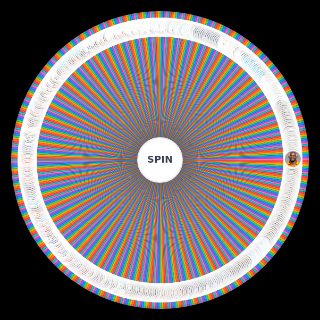 Pick a Random Big Brother Clapolium