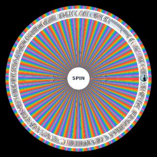 Spin the Wheel: The Whoniverse (2005 Now)