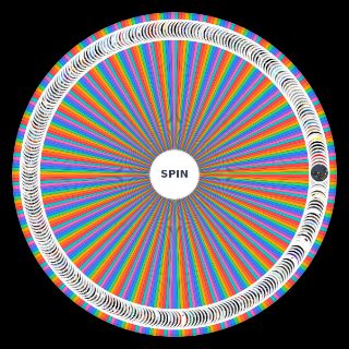 Kaiju powerscaling Wheel