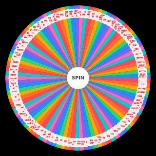 Random [complete] Fanfiction Tropes Wheel
