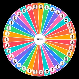 Random NBA Starting Shooting Guards 2020 21 Wheel