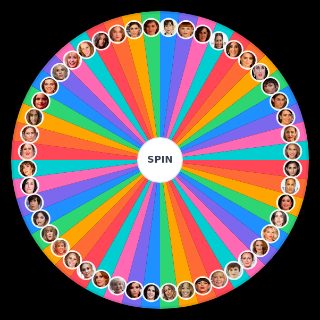 Actrices españolas Wheel