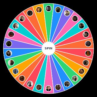 American Horror Story: Coven Characters Wheel