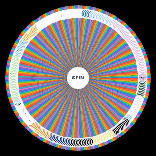 every single beatles song Wheel