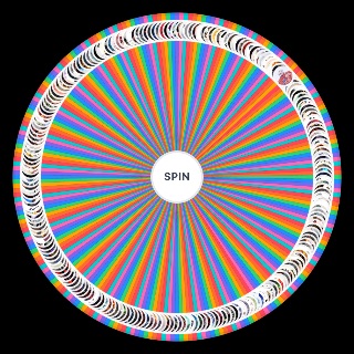 Best Characters Wheel