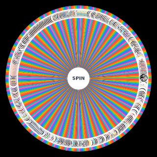 Random TODAS las Canciones de DUKI (284 canciones) Wheel