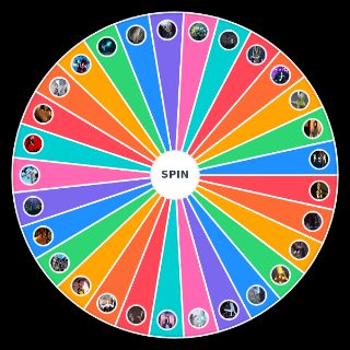 RWBY Semblances (Volumes 1 7) Wheel