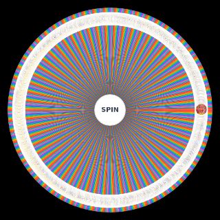 Random Fate/Grand Order Playable Servants (Gold Frame icon) Wheel