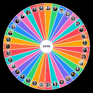 U.S. Democratic Presidential Candidates Wheel