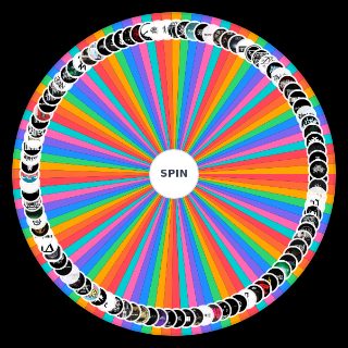 Modern Metal Bands Wheel