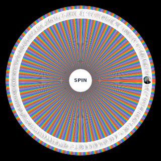 Spin the Wheel: Ex Yu zvezde (pevači/ce)