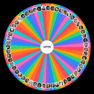 Attack on Titan Characters Wheel