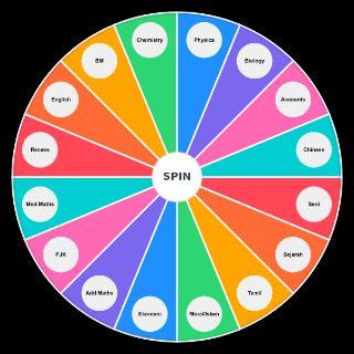 SPM Subjects Wheel