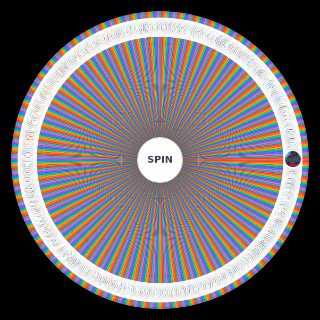 Random all characters inazuma eleven/go/ares/orion Wheel