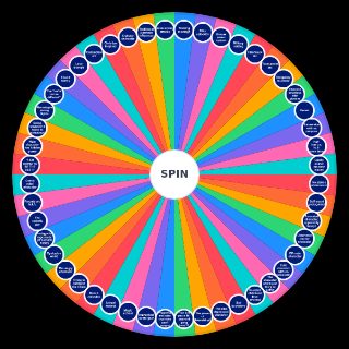 Spin the Wheel: Shounen Anime Tropes