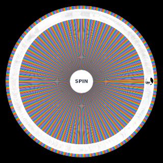 All VOCALOID Voicebanks Wheel