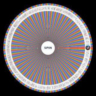 Spin the Wheel: Modern and classic videogames (400+)