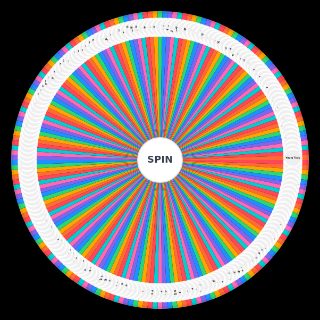 Random Emo/Scene Bands (under construction) Wheel