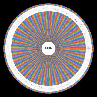 My Fanfiction Trope Masterlist Wheel