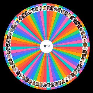 Celebrities' Attractiveness Wheel