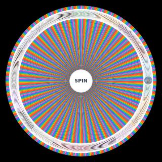 All Taylor Swift songs up to TLOAS (+Taylor's Versions) Wheel