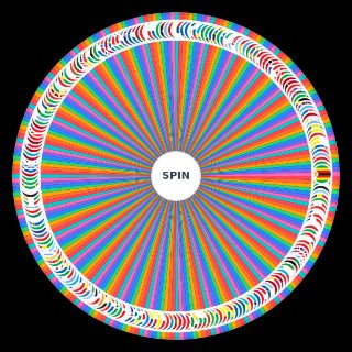 Paises Wheel