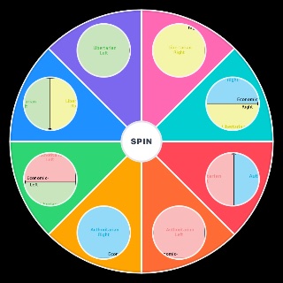 Pick a Random Political Compass Alignment