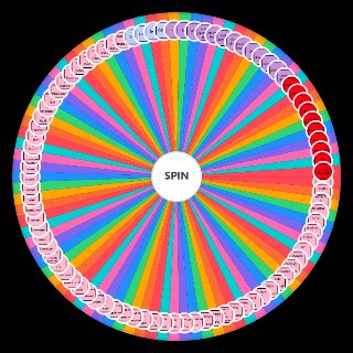 Spin the Wheel: Relationship Tropes