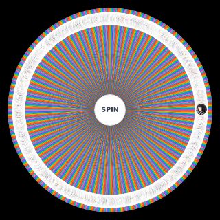 Random Minha Lista Wheel