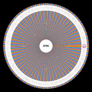 Random Anime characters (600) Wheel