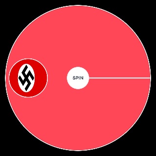 WW2 Nations Performance Random Generator