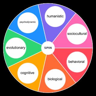 Pick a Random psychology perspective
