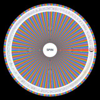 The Seven Deadly Sins: Grand Cross Random Generator