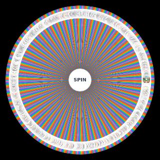 Spin the Wheel: All /mu/ core albums
