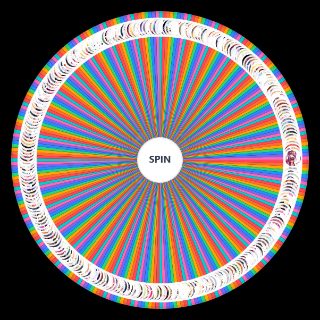 Spin the Wheel: лучшая аниме тян в мире блин