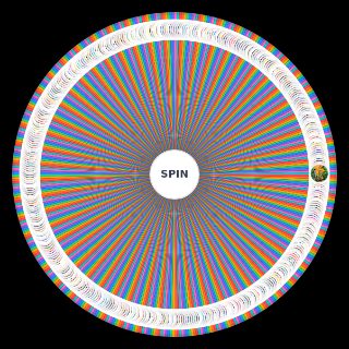 Choose a Random Every broadway musical