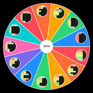 Tier Wheel