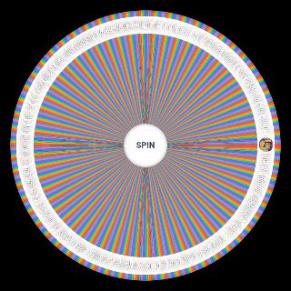 Spin the Wheel: World's Grooviest Ultimate Groove Metal Albums (300+)