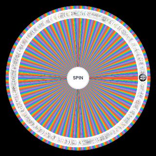 Random ALL Electronic Music Genres Picker