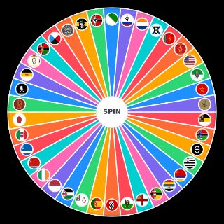 The New Order: Last Days of Europe (TNO) Countries Wheel