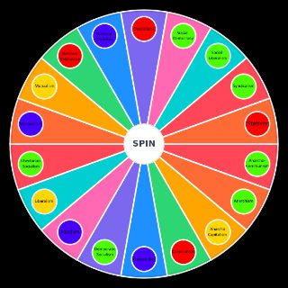 Pick a Random Political ideologies