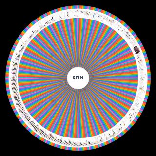 Spin the Wheel: MCOC All Champions APRIL