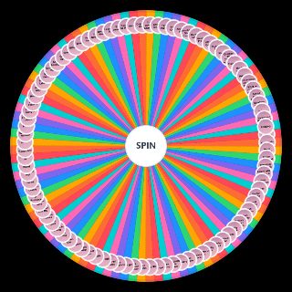 Book Tropes Wheel