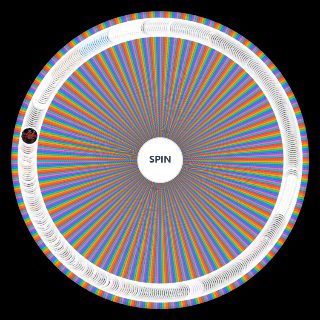 Every Drake Song Wheel