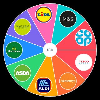 Spin the Wheel: British Supermarket Chains