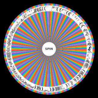 Persona Characters (ALL OF THe) Wheel