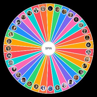 Major AOT Characters Wheel